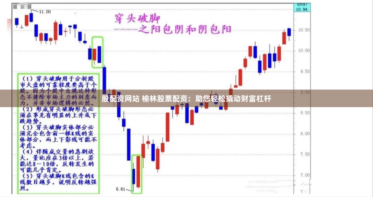 股配资网站 榆林股票配资：助您轻松撬动财富杠杆