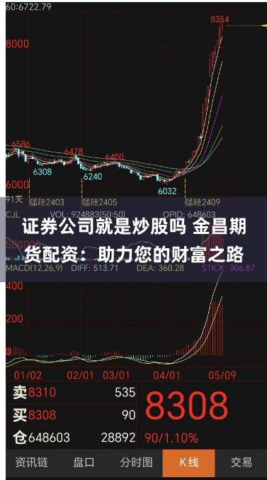证券公司就是炒股吗 金昌期货配资：助力您的财富之路