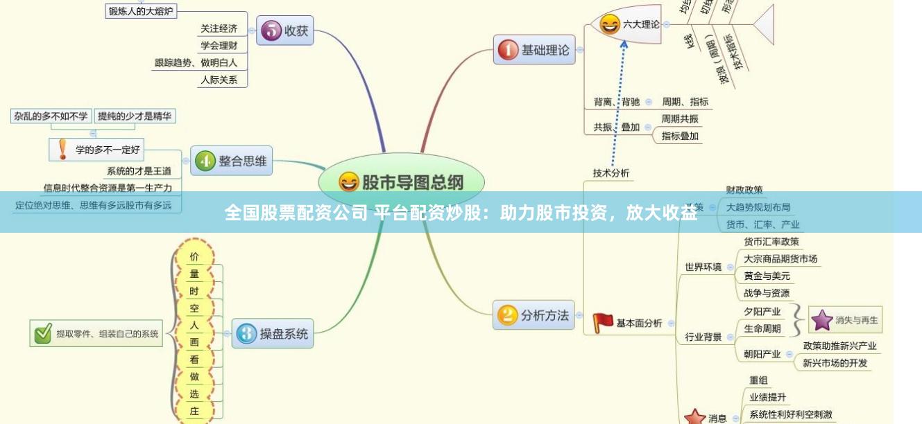 全国股票配资公司 平台配资炒股：助力股市投资，放大收益