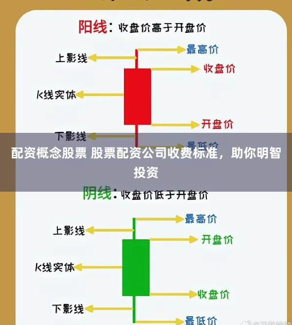 配资概念股票 股票配资公司收费标准，助你明智投资